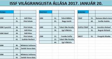 VILÁGRANGLISTA ÁLLÁSA 2017. JANUÁR 20.
